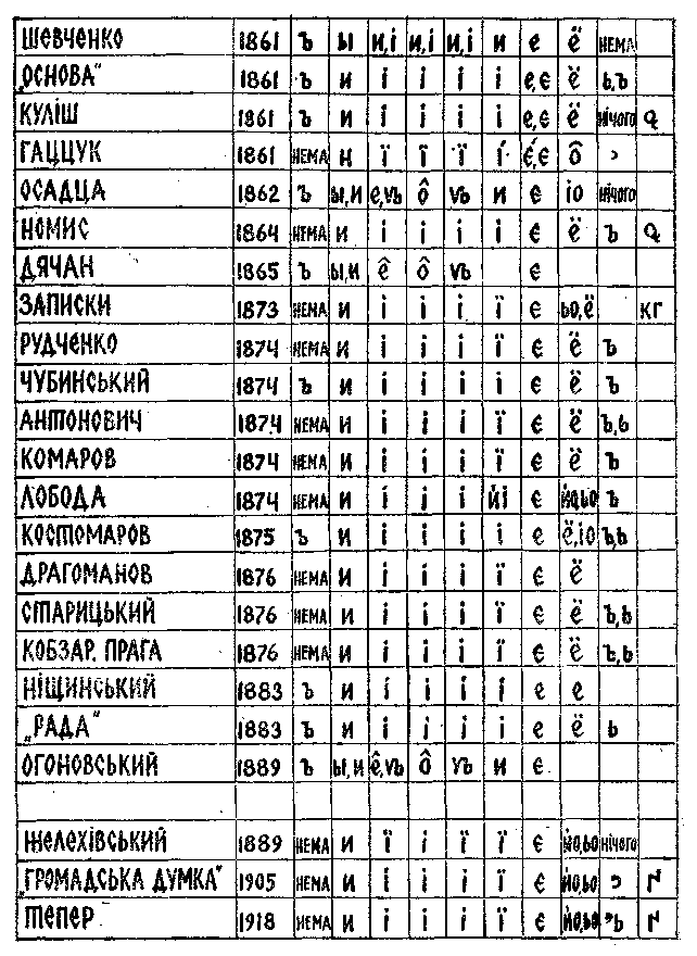 Донецкий сайт подготовки к Евро-2012 отметился безграмотностью - Цензор.НЕТ 408