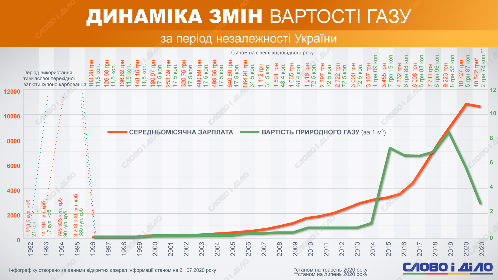 "Нафтогаз" про звільнення Коболєва: Юридична маніпуляція і повернення до ручного управління - Цензор.НЕТ 8176