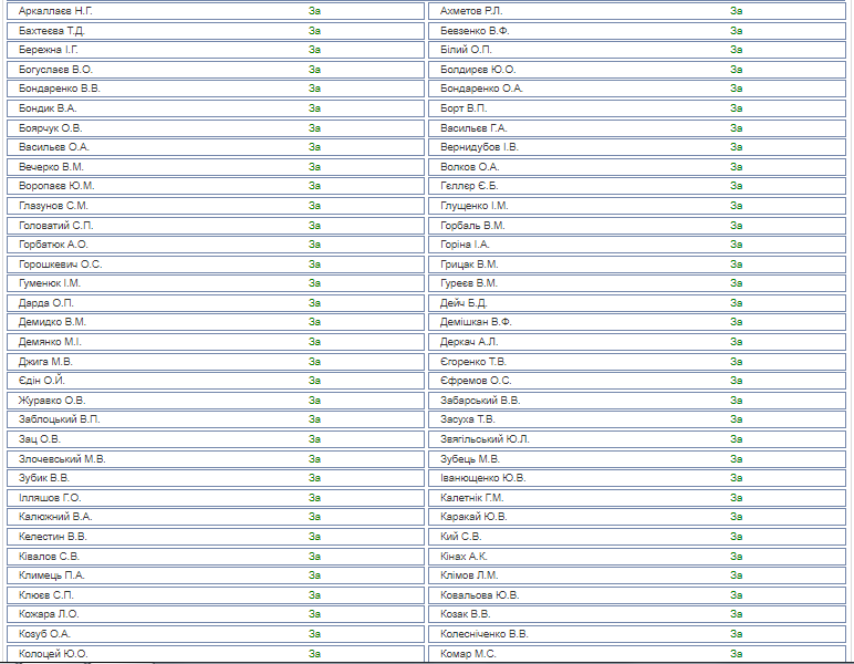 Завтра в СБУ ждут на допрос экс-спикера ВР Литвина, нардепа Бойко и ряд бывших чиновников и политиков по делу "Харьковских соглашений" - Цензор.НЕТ 9900