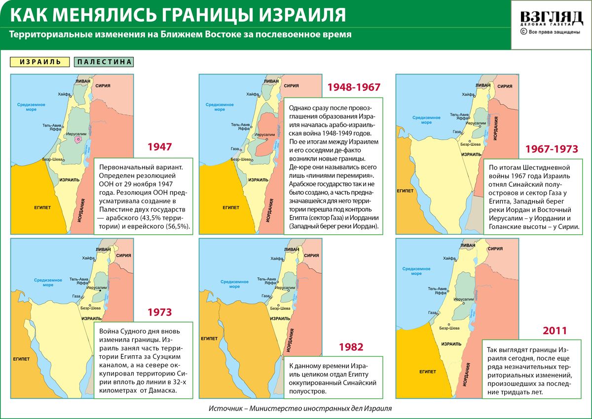 Нетаньяху отменил визит Гройсмана в Израиль из-за голосования Украины в Совбезе ООН, - израильские СМИ - Цензор.НЕТ 4028