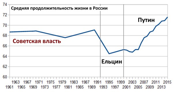 ГНІЗДО-КРИЇВКА для свідомих АРХІВЧАН - Цензор.НЕТ 9972