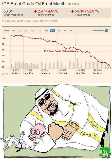 Нефть марки Brent упала в цене до менее 52 долларов - Цензор.НЕТ 232