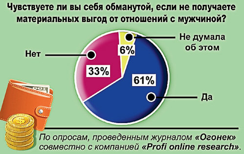 Каждая пятая киевская студентка готова стать проституткой, - опрос - Цензор.НЕТ 4225