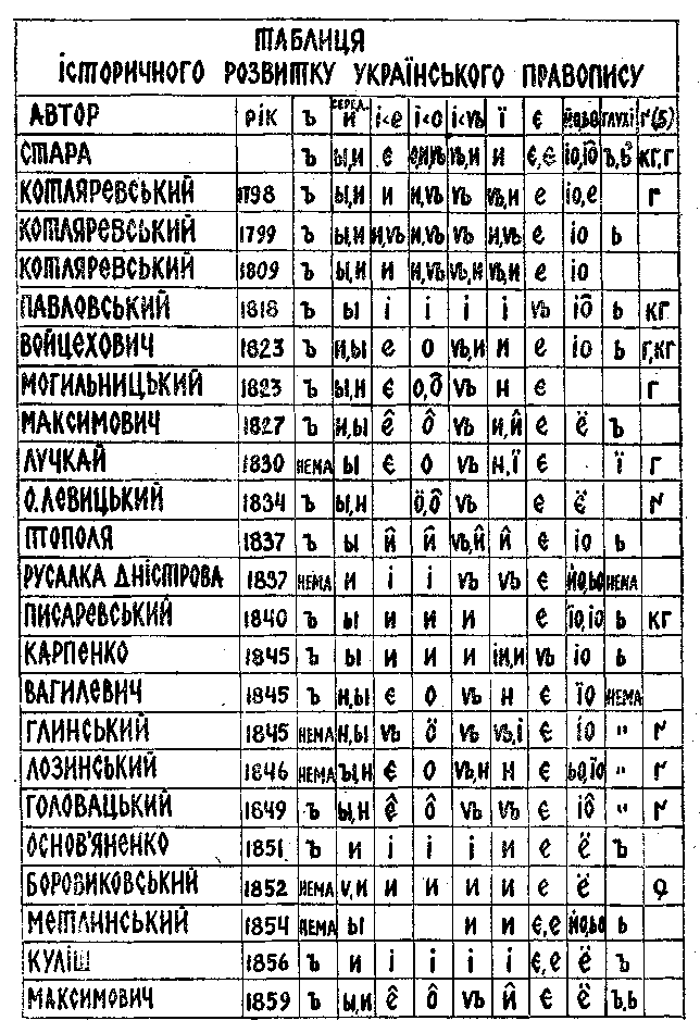 Донецкий сайт подготовки к Евро-2012 отметился безграмотностью - Цензор.НЕТ 5445
